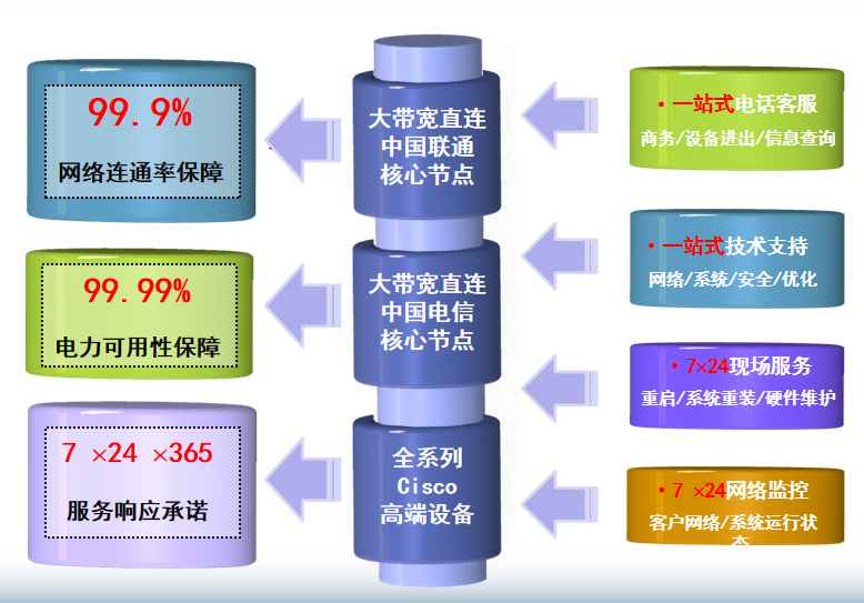 九合垸原种场机房网络